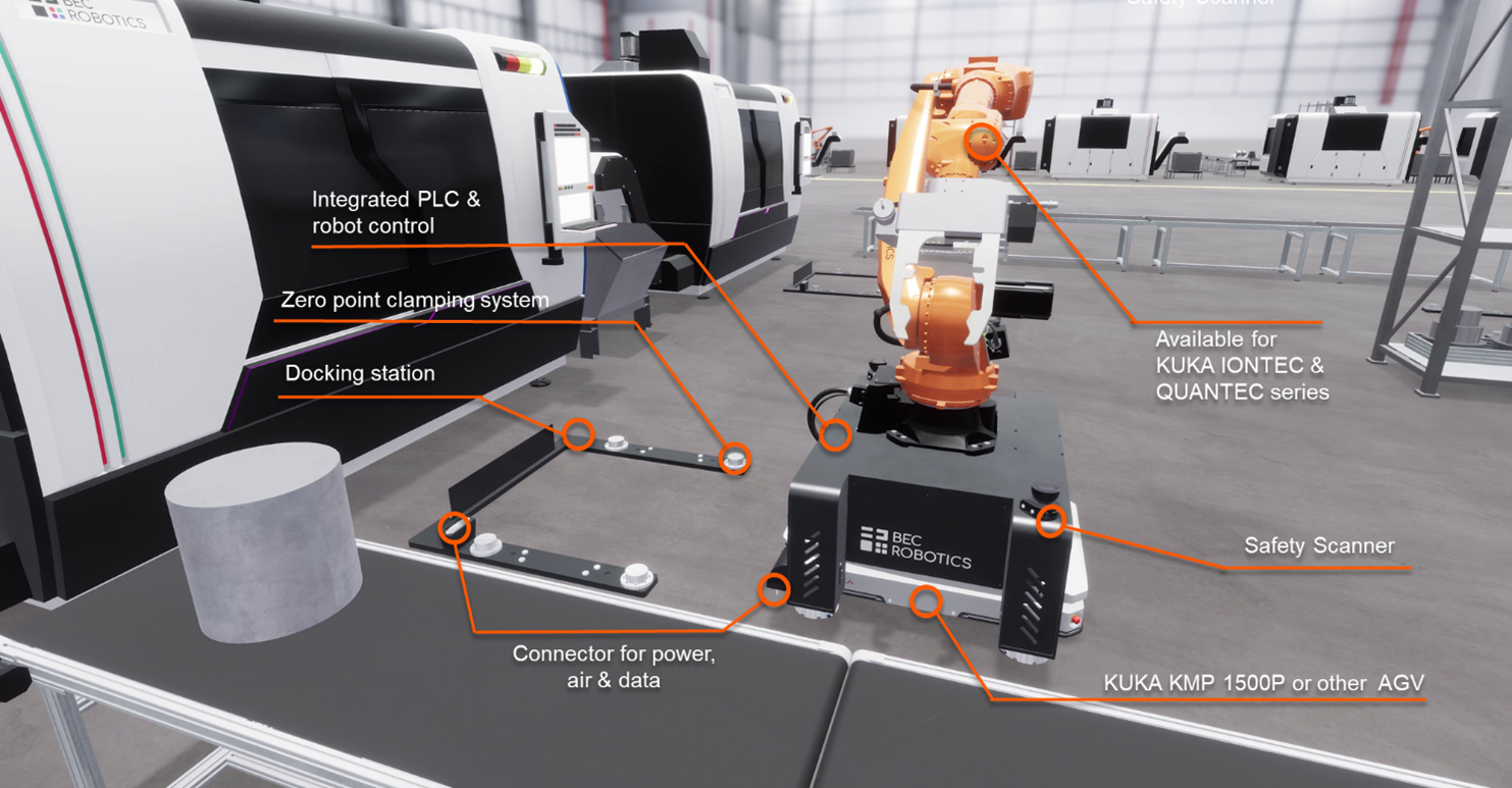 Übersicht der MRP-Systemkomponenten: Roboter, AGV, Dockingstation, Steuerung und Sicherheitssensorik im Zusammenspiel
