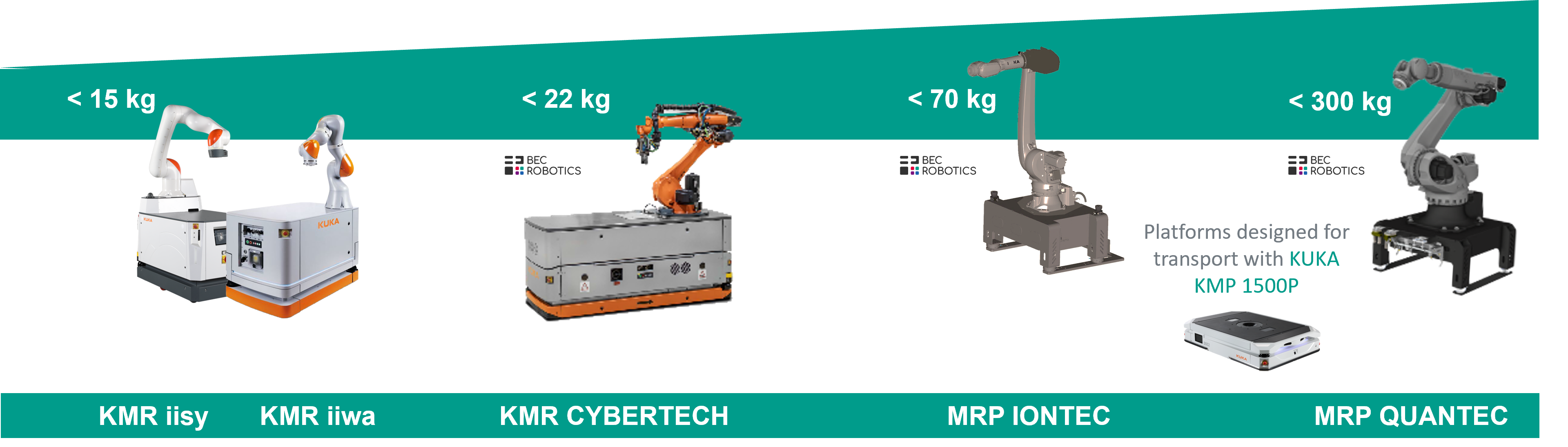 Mobile Robot Systems Overview KUKA BEC Robotics 2025-1