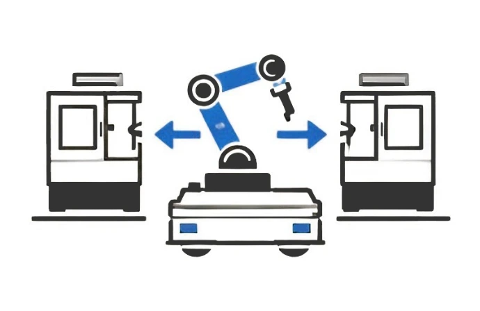 Multi-Machine Tending Multi-Machine Tending