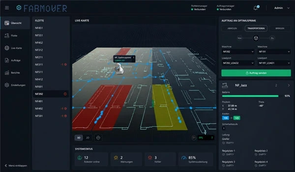Software and Workflow Integration